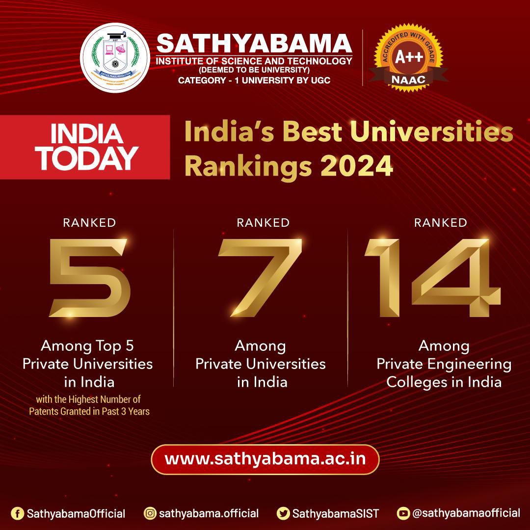 Best University Ranking 2024