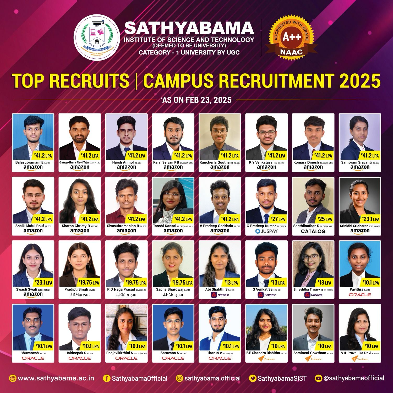 Top Recruits | Campus Recruitment 2025