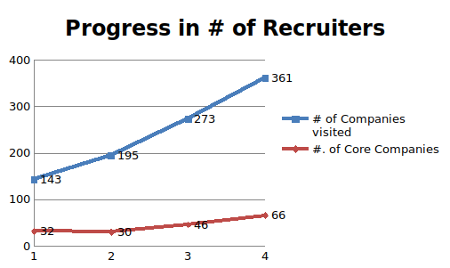 recruters_graph